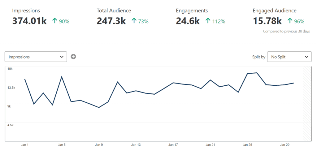 pinterest analytics how to grow a blog and get traffic